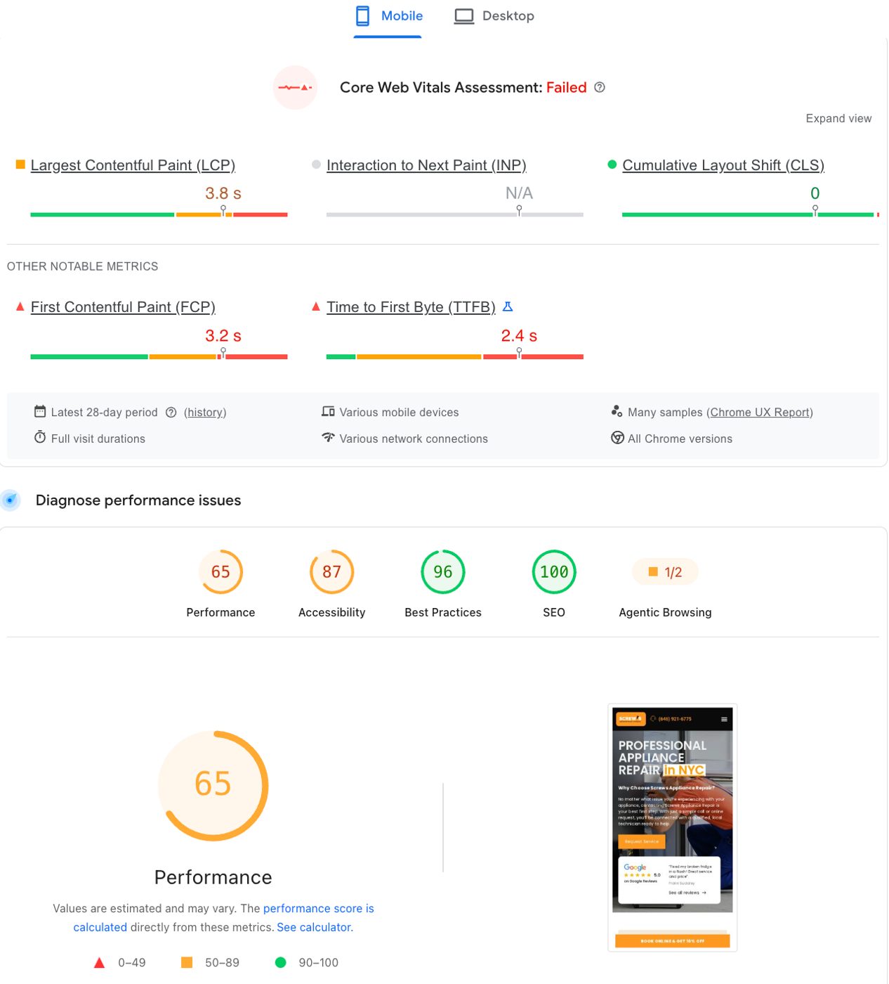 PageSpeed: CWV Failed, Performance 65