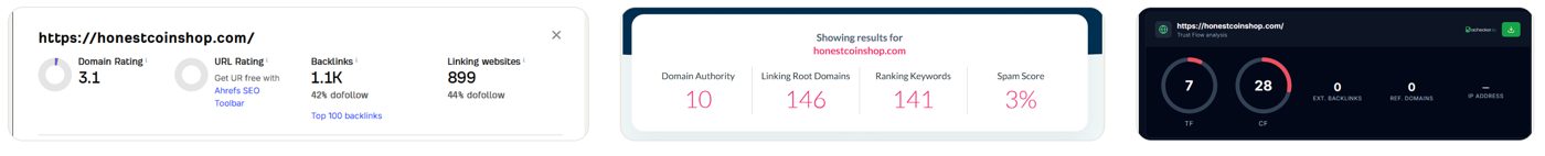 Скриншоты Ahrefs, Moz и Majestic для одного сайта